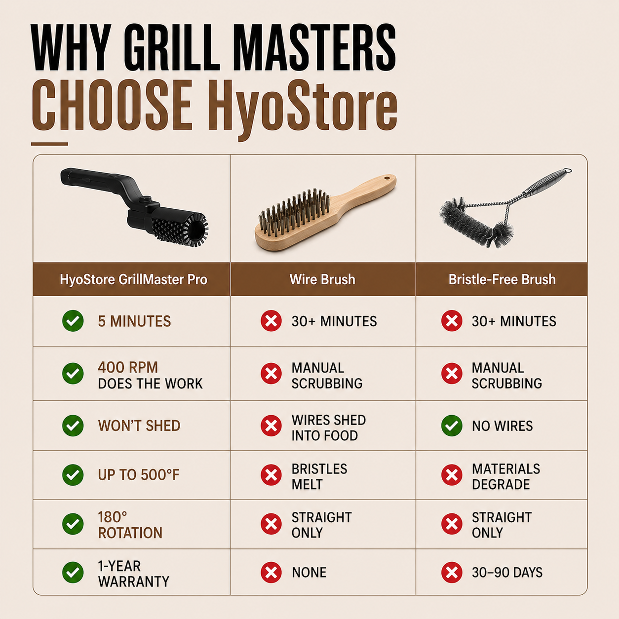 HyoStore GrillMaster Pro™